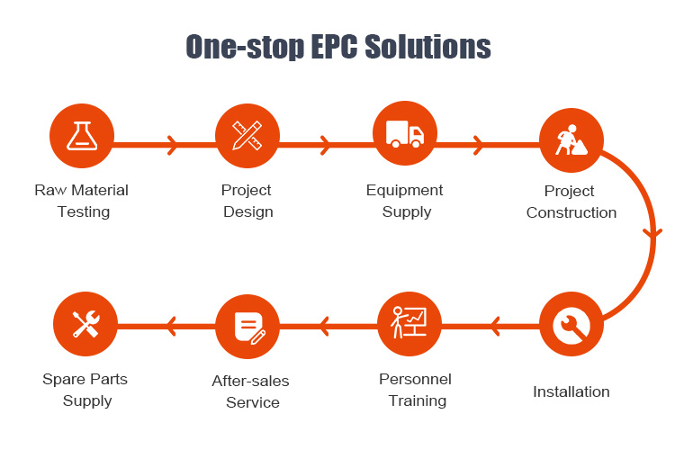 one-stop EPC solution and full-lifecycle service system